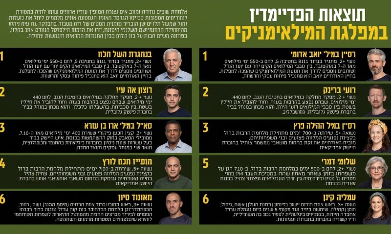 פצועים, שכולים וקצינים: הנדל חשף את רשימת מפלגת "המילואימניקים"