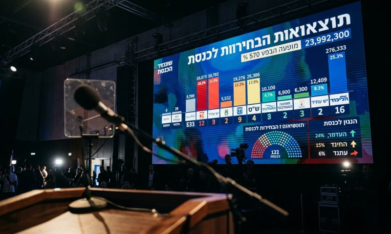 פריימריז הליכוד: אלי כהן מוביל בפער, ברקת מתרסק למקום ה-16